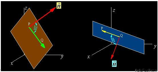 vector normal