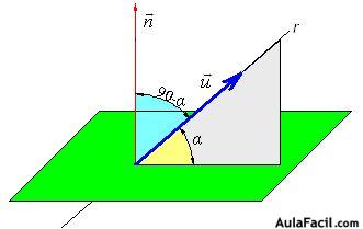 Ángulo entre recta y plano