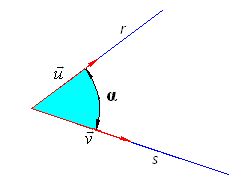 ángulo que forman sus vectores directores.
