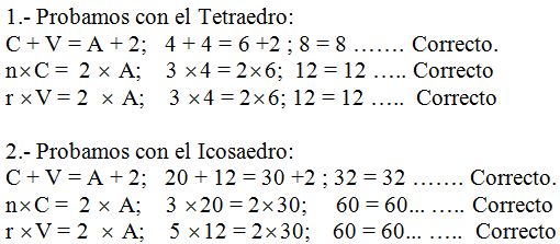 Teorema de los Poliedros de Euter