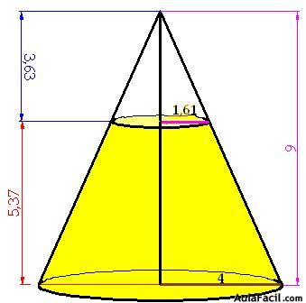 Volúmen del Tronco del Cono