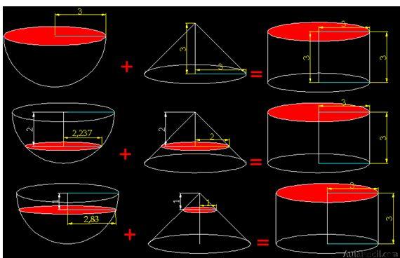 VOLUMEN DE LA ESFERA.