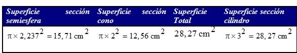 VOLUMEN DE LA ESFERA.