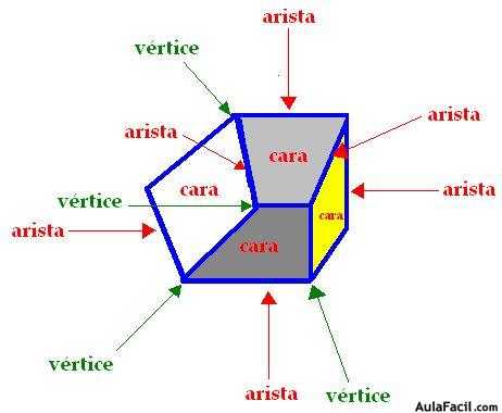 arista de un poliedro