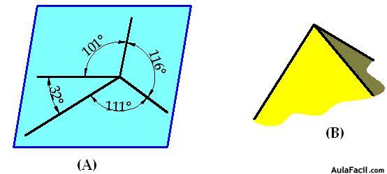 Vértices en un poliedro