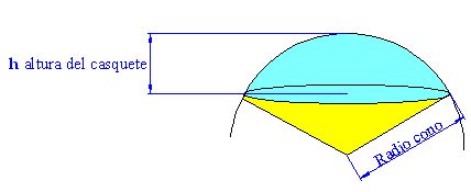  volumen del sector esférico