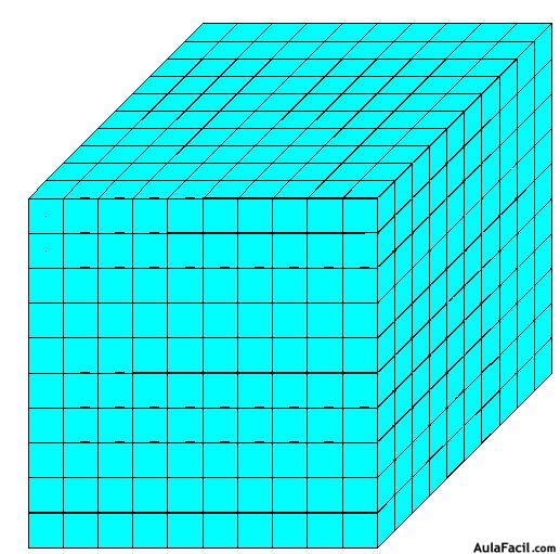 Volúmenes Cuerpos Geométricos