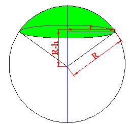 volumen del casquete esférico