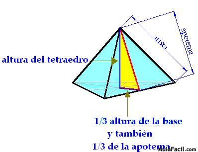 tetraedro