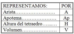 para obtener el volumen de un tetraedro