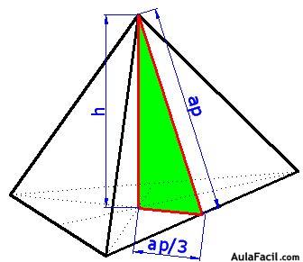 altura del tetraedro