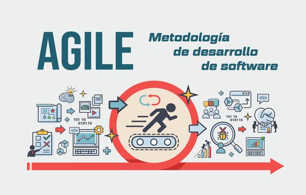 metodologia agile que es y como implantarla