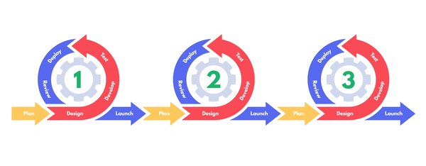 metodologia agile que es