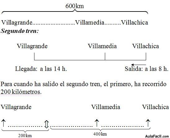 Paréntesis, corchetes y llaves