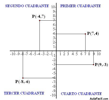 coordenadas