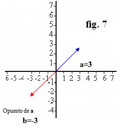 coordenadas