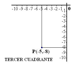 Coordenadas