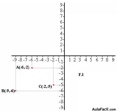 http://www.aulafacil.com/matematicas-coordenadas/curso/Lecc-7.htm