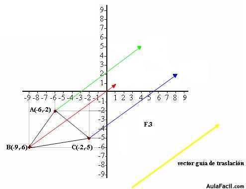 http://www.aulafacil.com/matematicas-coordenadas/curso/Lecc-7.htm