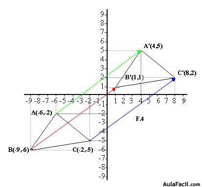 http://www.aulafacil.com/matematicas-coordenadas/curso/Lecc-7.htm