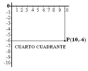 Coordenadas