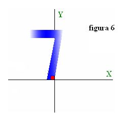 Coordenadas