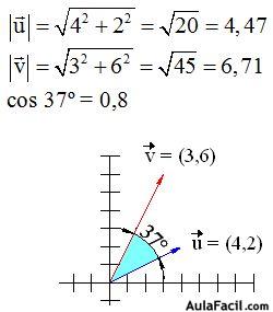 vectores