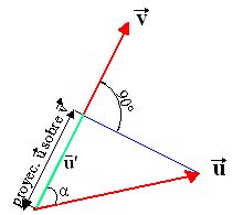 vectores