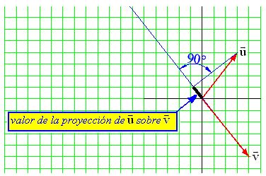 vectores