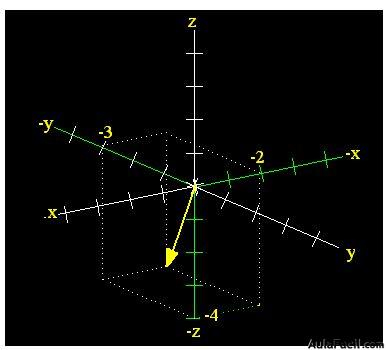 vectores