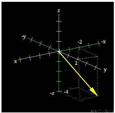 vectores