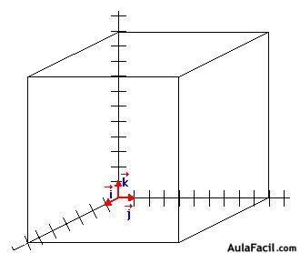 vectores