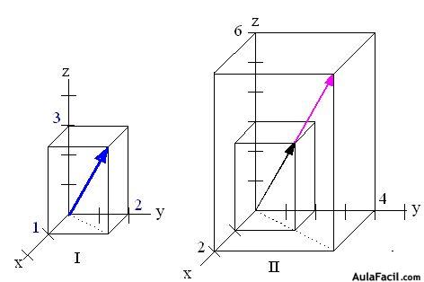 vectores