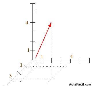 vectores