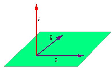 vectores