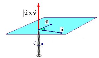 vectores