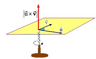 vectores