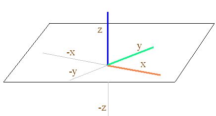 vectores