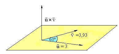 vectores