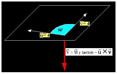 vectoresvectores