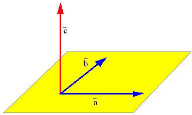 vectores