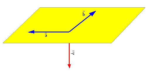 vectores