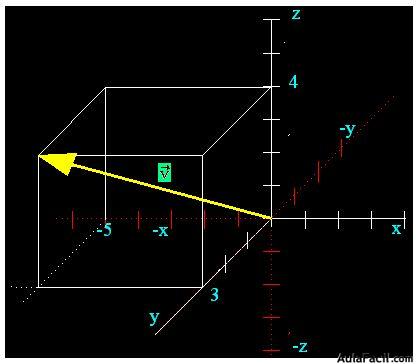 vectores