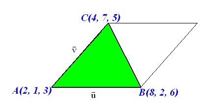 vectores