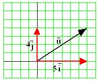 vectores