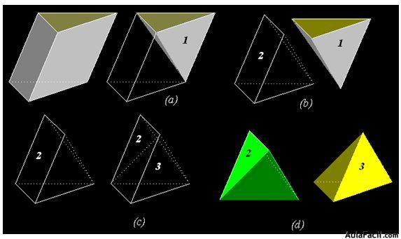 vectores