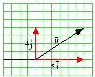 vectores