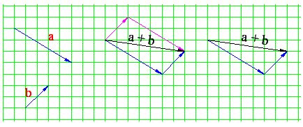 Vectores