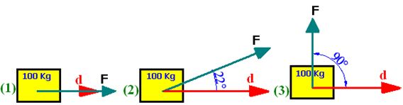 vectores