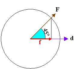 vectores